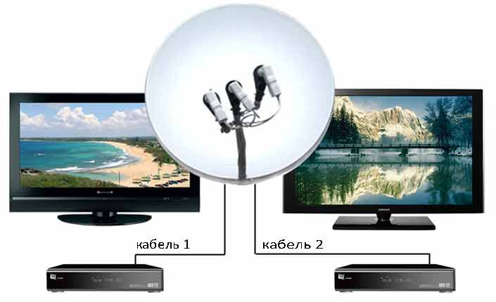Установка, настройка и регистрация Триколор ТВ своими руками самостоятельно - инструкция + видео